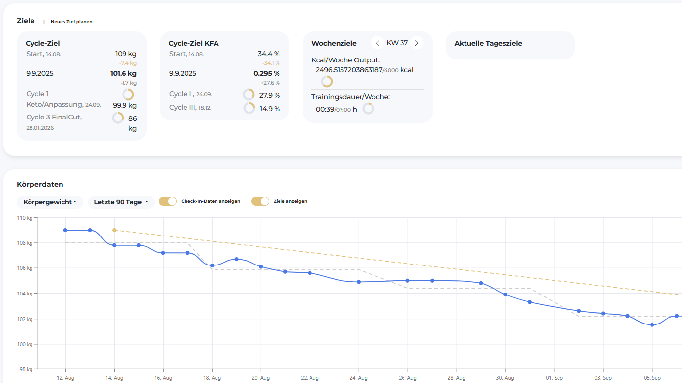 Ergebnistracking_bei_Regli_Fitness_Concepts